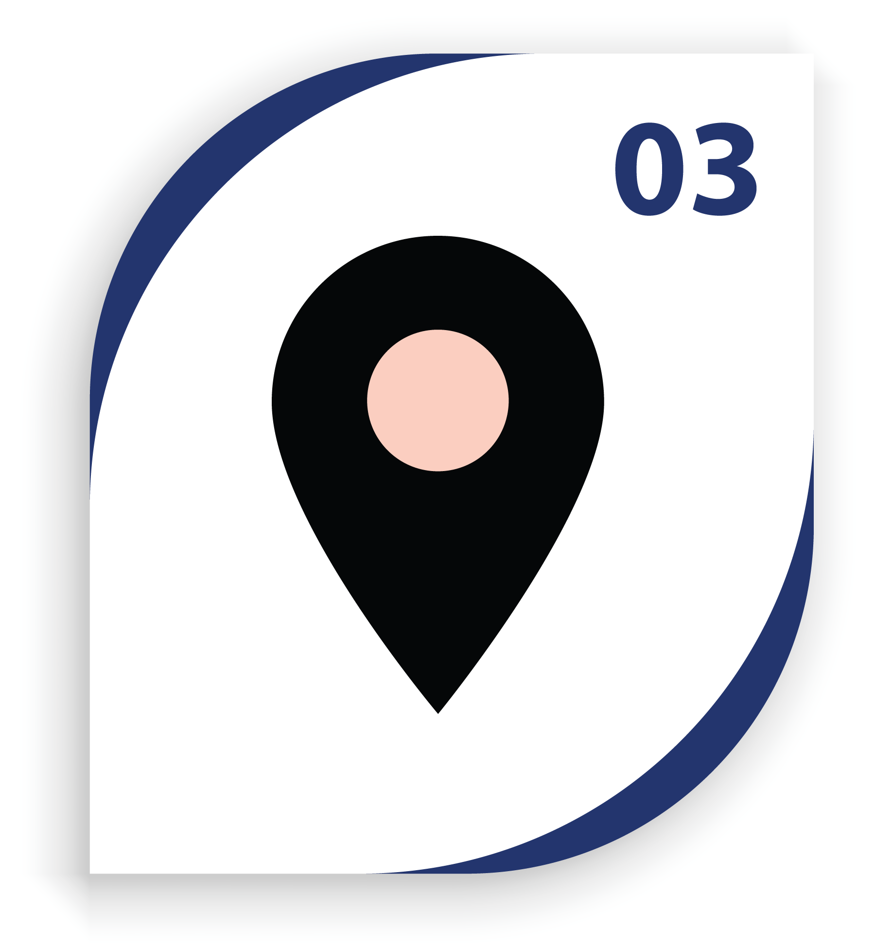 GPS Location